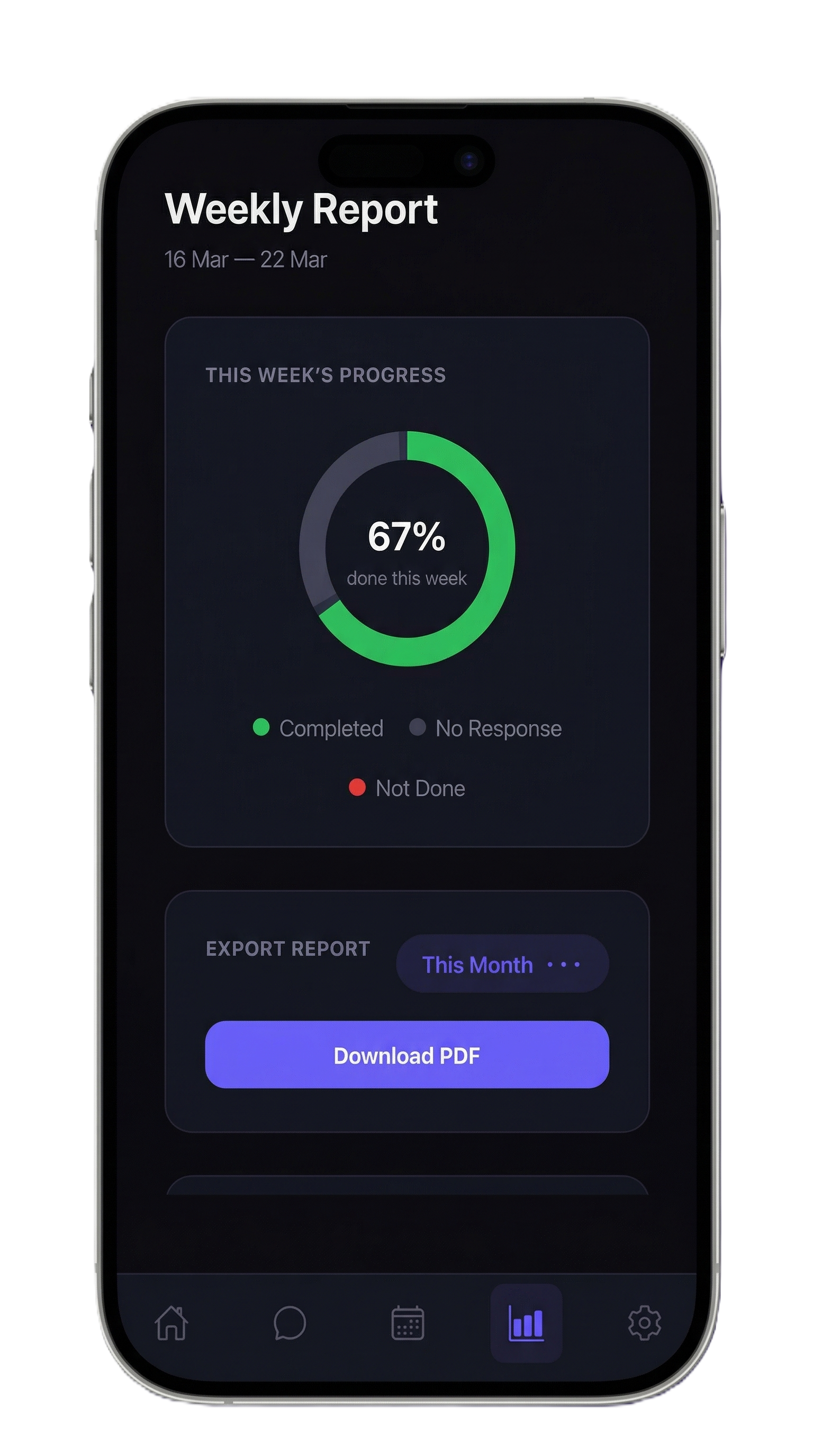 Weekly and Monthly Reports